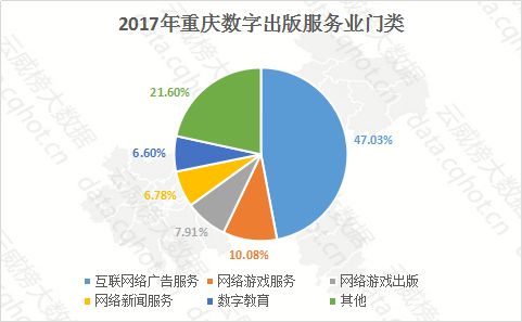 云威榜 重庆互联网 游戏 行业大数据监测分析报告 第1010期