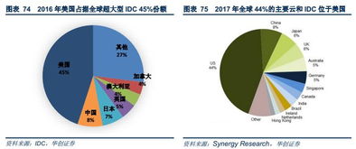 互联网数据中心 idc 大数据时代it基础设施,云计算的重要载体