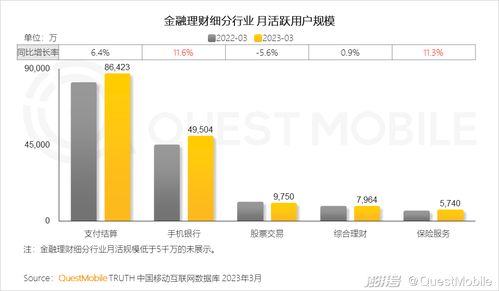 2023移动互联网典型行业数据洞察